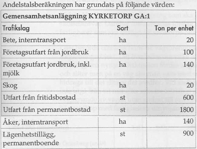 andelsberakning